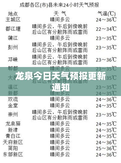 龙泉今日天气预报更新通知