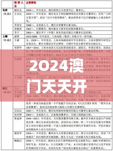 2O24澳门天天开好彩大全,安全设计方案评估_工具版INW13.9