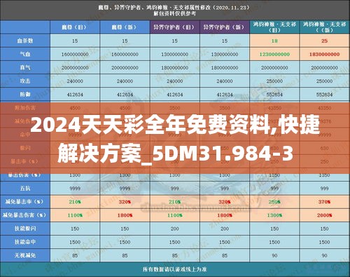 2024天天彩全年免费资料,快捷解决方案_5DM31.984-3