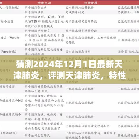 天津肺炎产品评测与趋势展望,特性、体验、竞品对比及未来展望(2024年最新版)