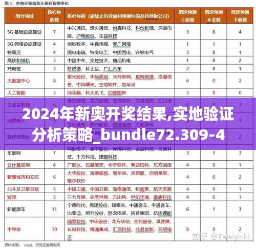 2024年新奥开奖结果,实地验证分析策略_bundle72.309-4