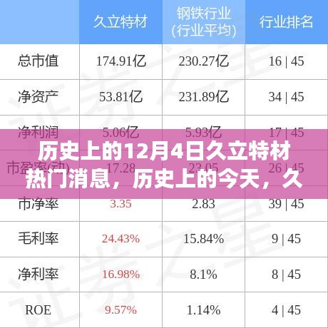 历史上的今天，久立特材的辉煌启示与梦想之旅的自信学习变化之路