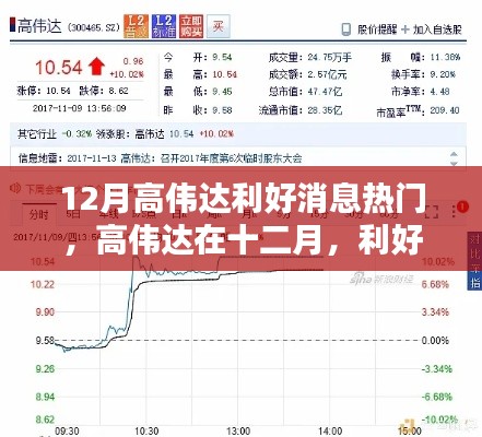 时代风潮