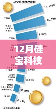 全方位解读