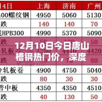 富贵利达 第4页