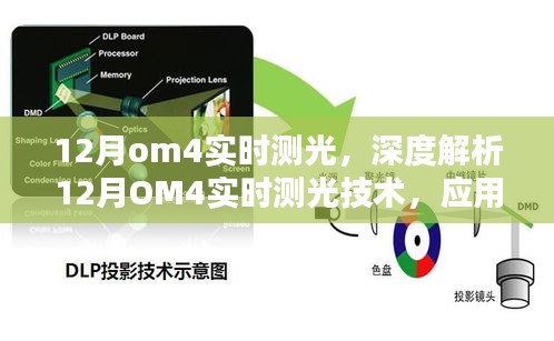 挑战