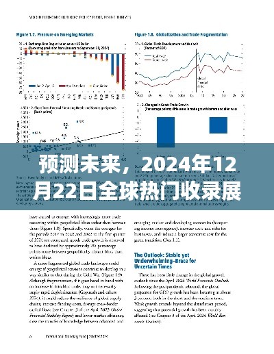 全球热门收录展望，预测未来至2024年12月22日的发展趋势分析