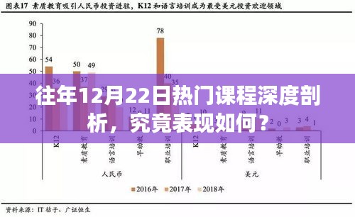 往年12月22日热门课程深度剖析，表现究竟如何？