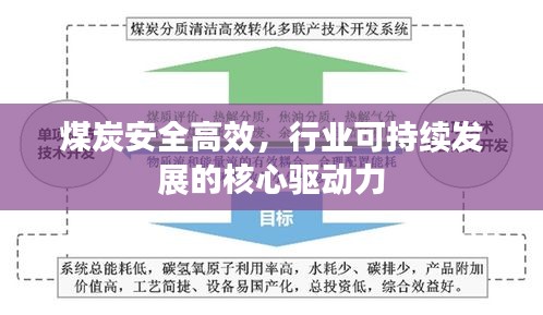 煤炭安全高效，行业可持续发展的核心驱动力