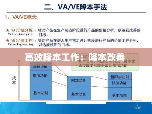 高效降本工作：降本改善 