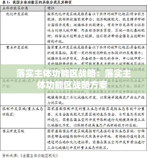 落实主体功能区战略：落实主体功能区战略方案 