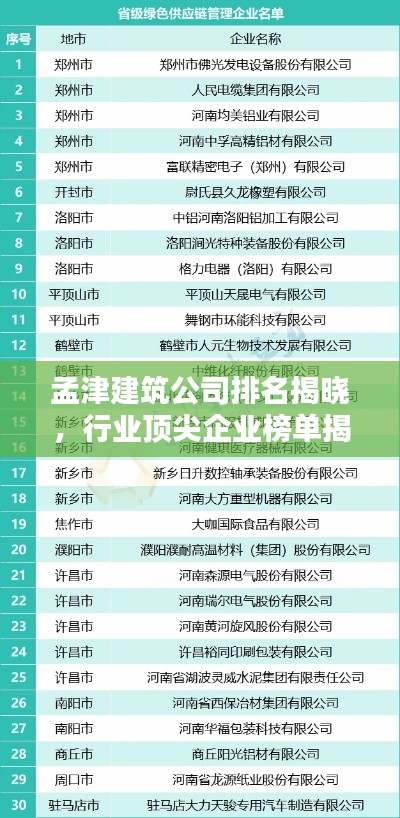 孟津建筑公司排名揭晓，行业顶尖企业榜单揭秘！