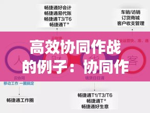 高效协同作战的例子：协同作战的议论文 