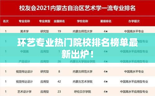 环艺专业热门院校排名榜单最新出炉！