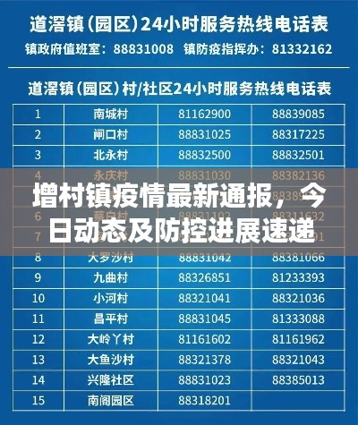 增村镇疫情最新通报，今日动态及防控进展速递