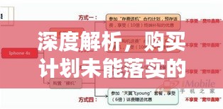 深度解析，购买计划未能落实的原因探究