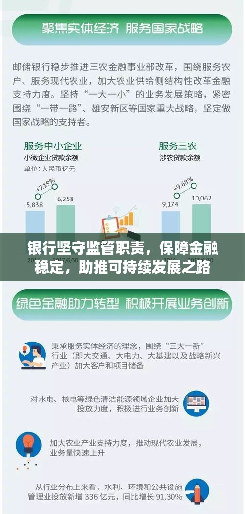 银行坚守监管职责，保障金融稳定，助推可持续发展之路