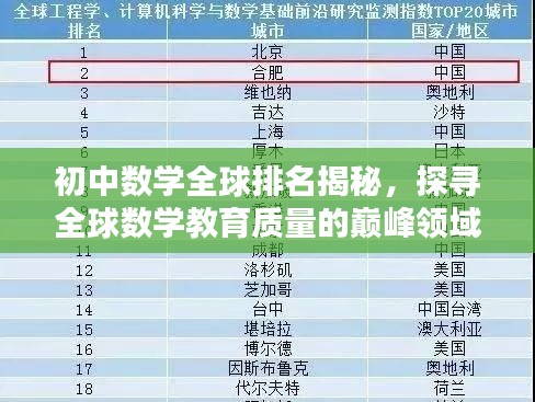 初中数学全球排名揭秘，探寻全球数学教育质量的巅峰领域