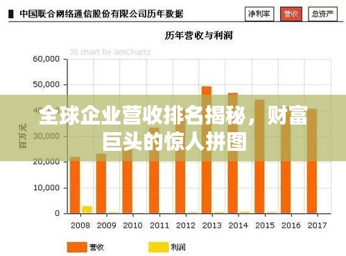 全球企业营收排名揭秘,财富巨头的惊人拼图