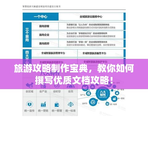 旅游攻略制作宝典，教你如何撰写优质文档攻略！