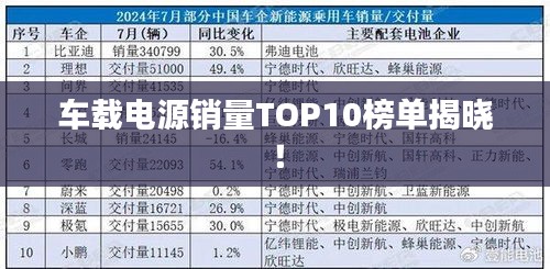 车载电源销量TOP10榜单揭晓！