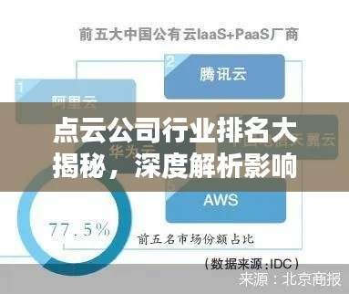 点云公司行业排名大揭秘，深度解析影响力与竞争力！