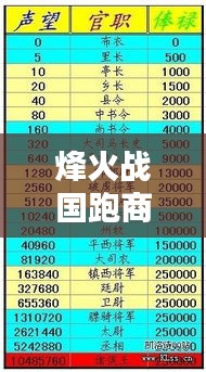 烽火战国跑商攻略大揭秘，最新跑商策略助你轻松赚钱！