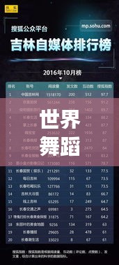 世界舞蹈巅峰之战，十大舞蹈排名榜单震撼来袭！