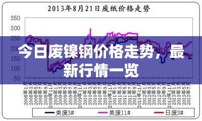 今日废镍钢价格走势，最新行情一览
