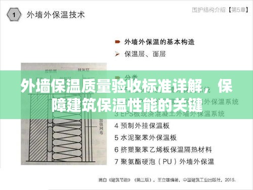 外墙保温质量验收标准详解，保障建筑保温性能的关键