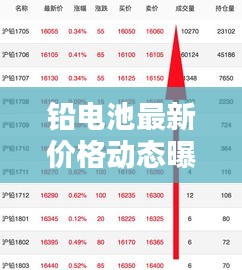 铅电池最新价格动态曝光，今日行情一网打尽