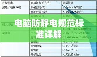 电脑防静电规范标准详解