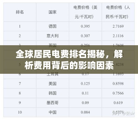 全球居民电费排名揭秘，解析费用背后的影响因素