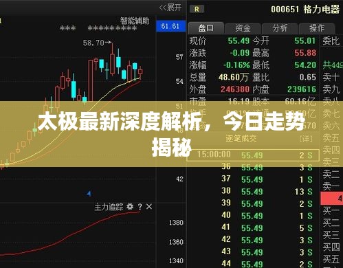 太极最新深度解析，今日走势揭秘