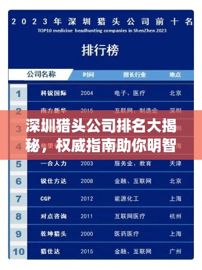 深圳猎头公司排名大揭秘，权威指南助你明智决策！