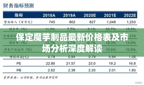 保定魔芋制品最新价格表及市场分析深度解读