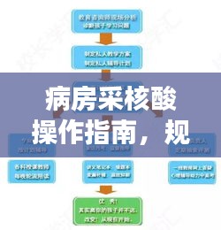 病房采核酸操作指南，规范流程大解析！